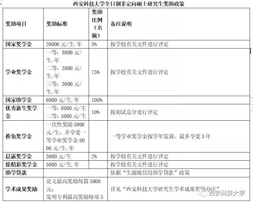 西安科技大学2024研究生调剂,西安科技大学研究生调剂信息