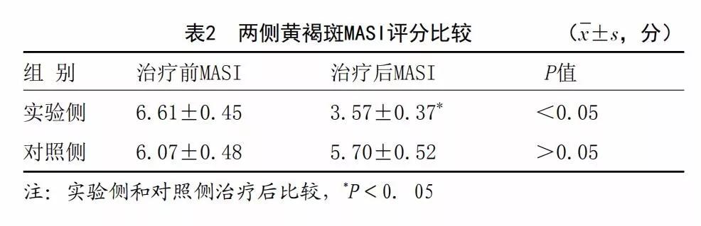 氨甲环酸美白精华,氨甲环酸日本