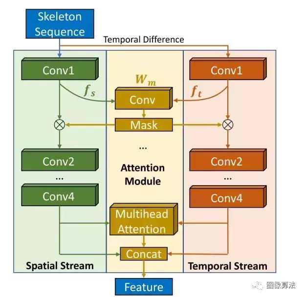 穿墙透视算法|MIT华人Team通过墙壁和遮挡物的超强动作检测模型