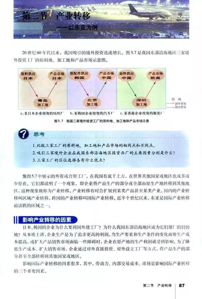 高中地理必修三全套教学视频,高中地理必修三知识总结