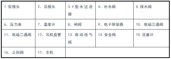 中央空调怎么安装电源线和信号线,中央空调一般在装修哪个阶段安装