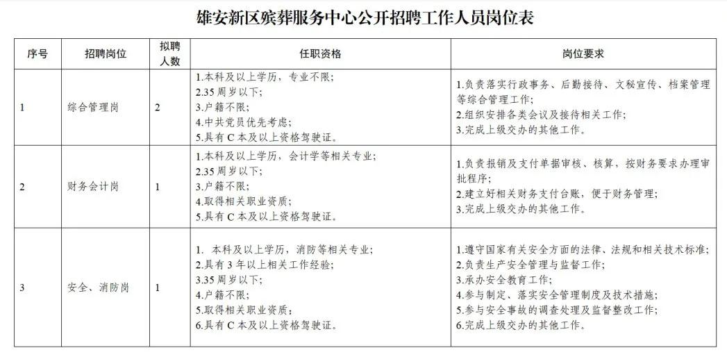 雄安人才招聘简章9人,河北雄安新区选聘9人
