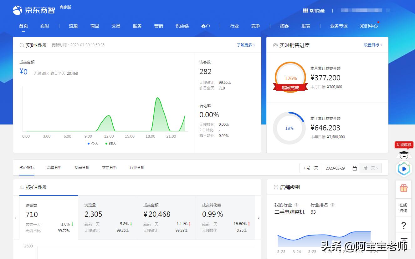 京东运营如何进行数据分析教程,京东运营如何运用好商智