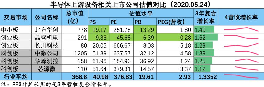 晶盛机电单晶硅炉,晶盛机电2024订单单晶炉