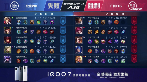 kpl清清打篮球,kpl最新赛况ttg