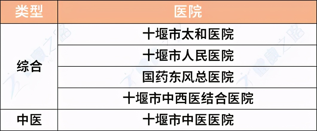 湖北三甲医院最新排名,看病怎么选择好的医生