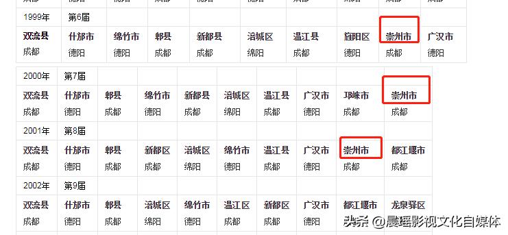 崇州市要撤县改区吗2020,崇州有没有可能撤市设区