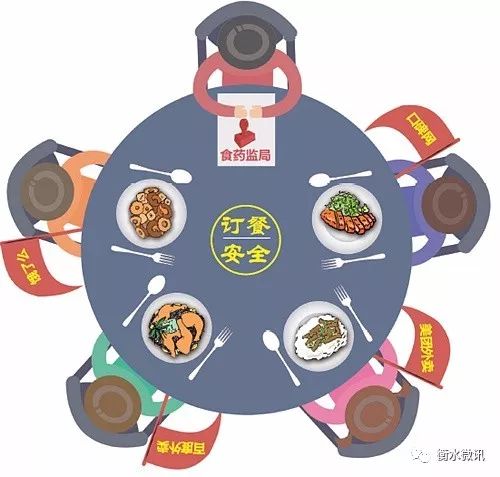 衡水市入网餐饮单位资质不全将被强制下线！