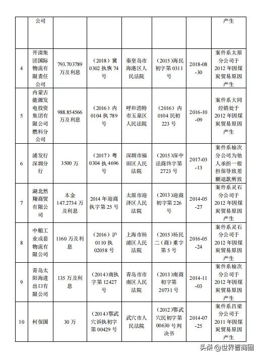 山西能源总公司是国有企业吗,山西能源总公司是否是国企