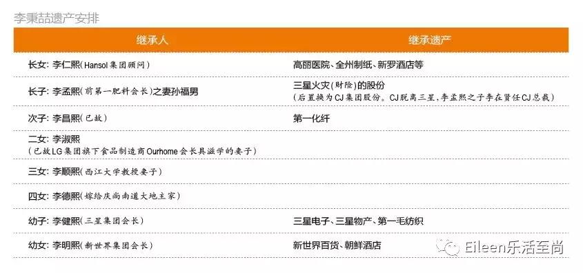 一门三首富，废太子妃逆袭、二公主争产，三星二代争斗一世不休