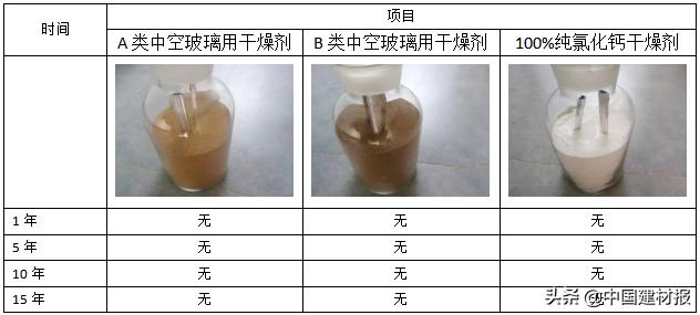 中空玻璃的干燥剂是国标还是行标,中空玻璃干燥剂不够加氧气有用吗