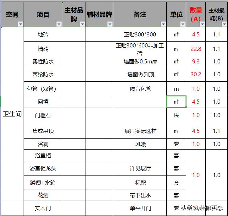 成都清水房装修多少钱一平米,成都装修90平米多少钱