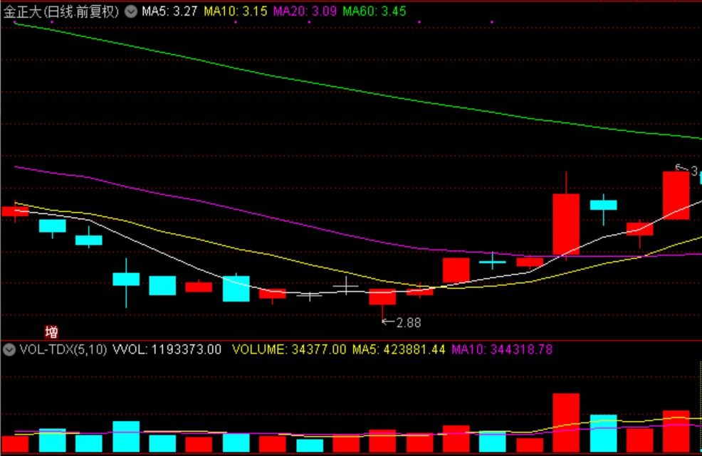 金正大最新合作消息,金正大最新消息东方财富