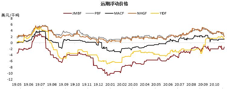 铁矿石偏强运行短期维持坚挺态势,铁矿石下跌逻辑