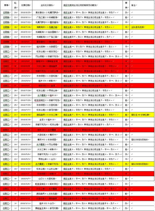 日职联定律,日职乙竞彩胜负口诀