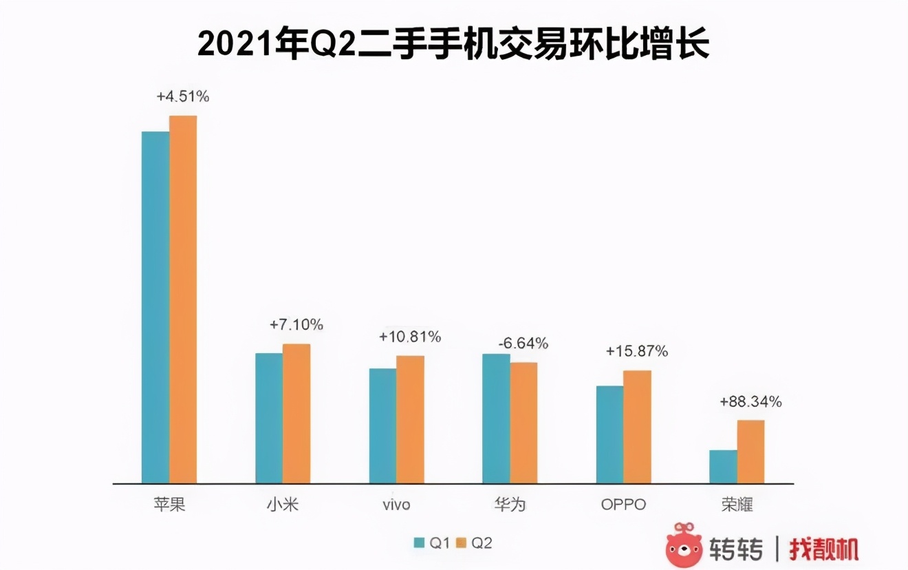 哪一款手机销量最好排行榜,目前手机销量最好的是哪款