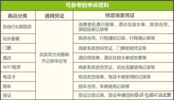 淘宝判定虚假交易不退款怎么办,淘宝被判定虚假发货怎么处罚