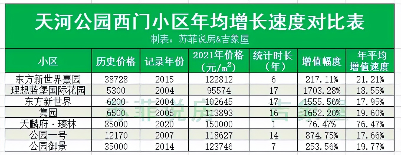 改善型豪宅小区,公园1号楼盘怎么样
