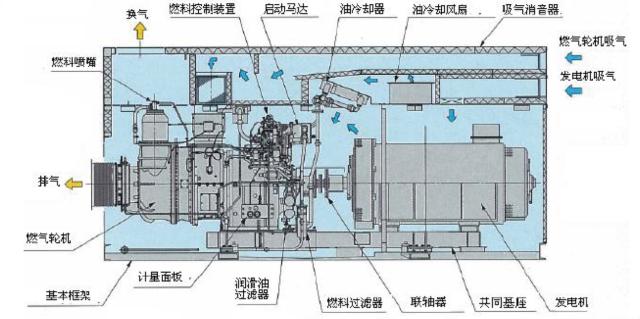 通信电源基础知识从零开始,通信电源配置基本知识