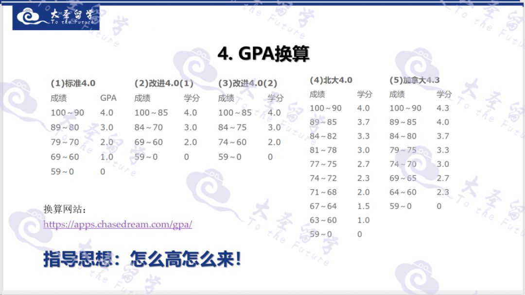 考研保研出国留学,研究生留学一定要gpa吗