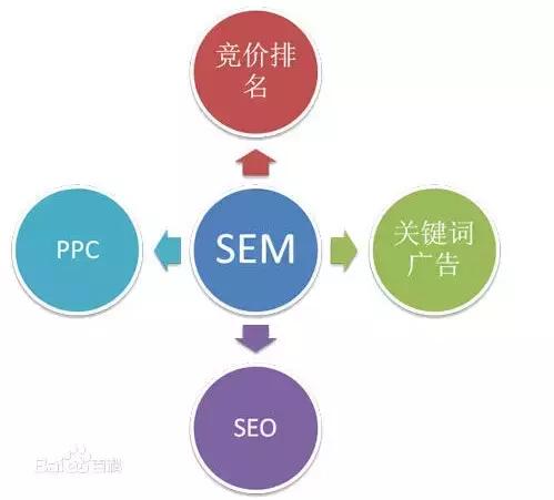 sem一个月收入多少,sem薪资水平