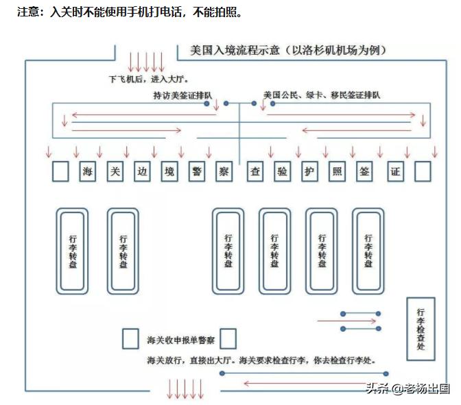 美国入境上海最新规定,美国入境携带物品规定