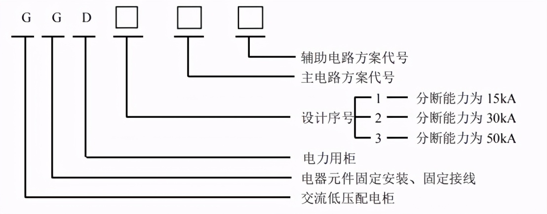 低压配电室的设备有哪些,配电成套设备是什么