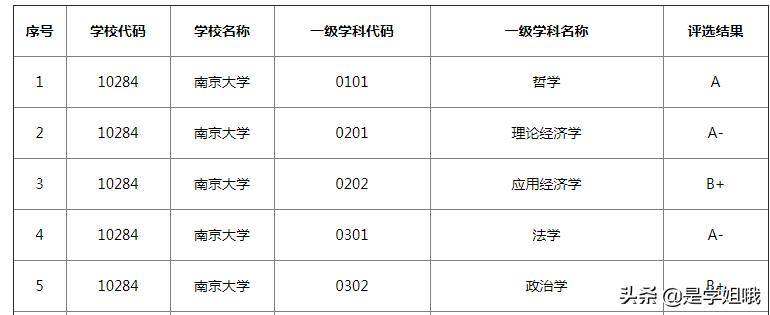2022北京大学金融考研分数线,北京大学考研金融专硕全面分析