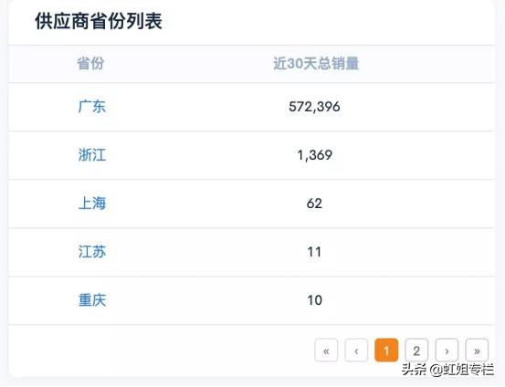 跨境电商亚马逊无货源个人开店,跨境电商无货源模式应该注意什么