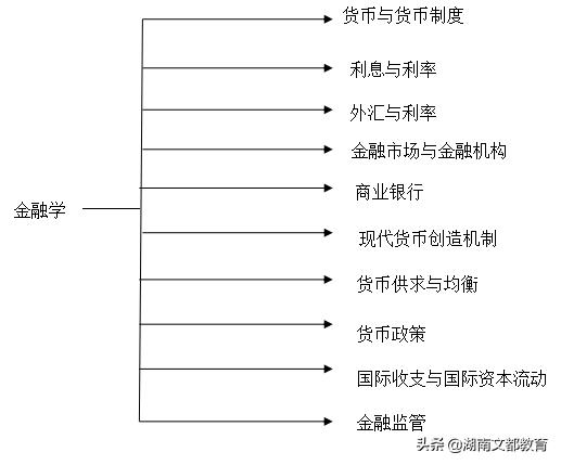 重庆大学金融专业硕士考研经验分享