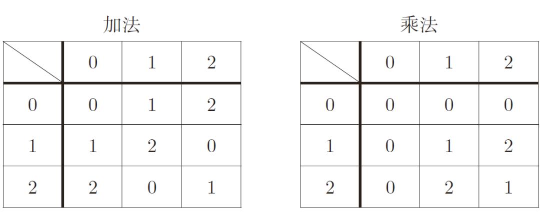 初等数论的定位,初等数论入门讲解
