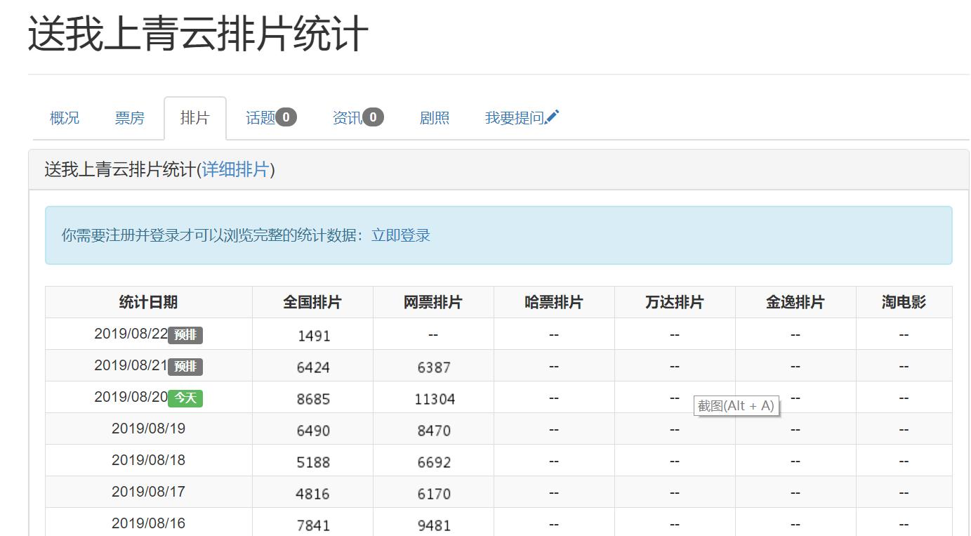 姚晨近期上映的电影,姚晨最近上映的电影