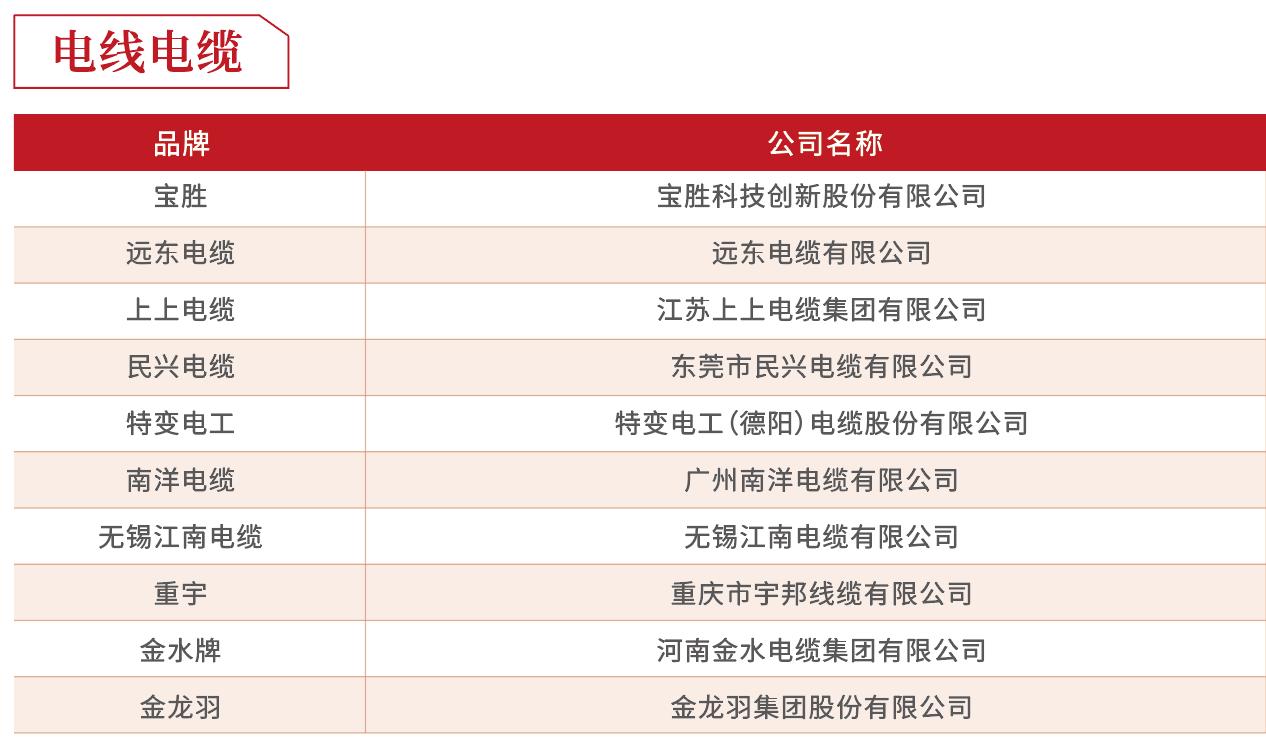 房企供应商10强榜单出炉！这是地产百强的实战经验总结……