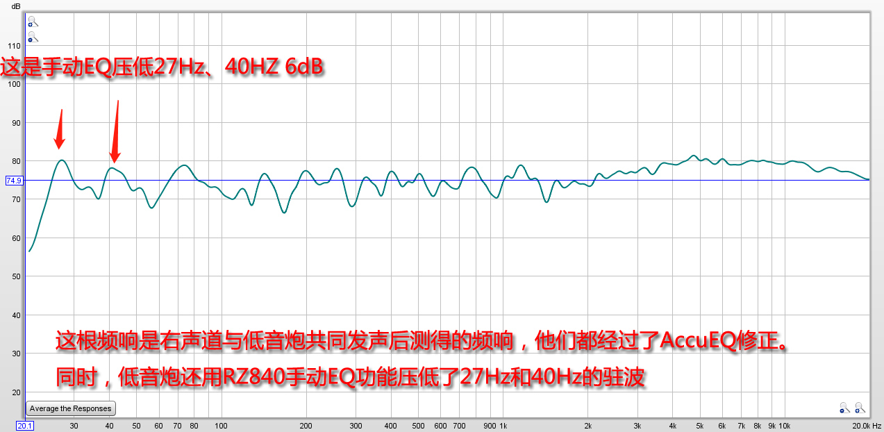 完整的声音表现比新格式更吸引我!安桥TX-RZ840家庭影院功放试用