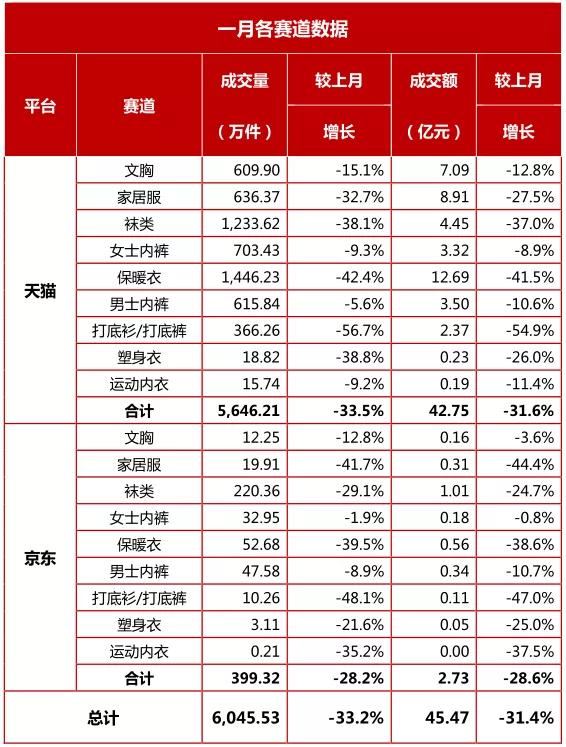 2023内衣实体店行业趋势,内衣行业电商排行榜最新