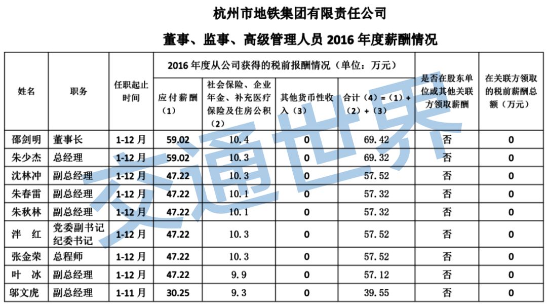 地铁待遇最好的行业,为什么地铁行业工资低