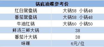 精品老火锅4人餐只要128元,江汉路牛肉火锅39.9双人餐