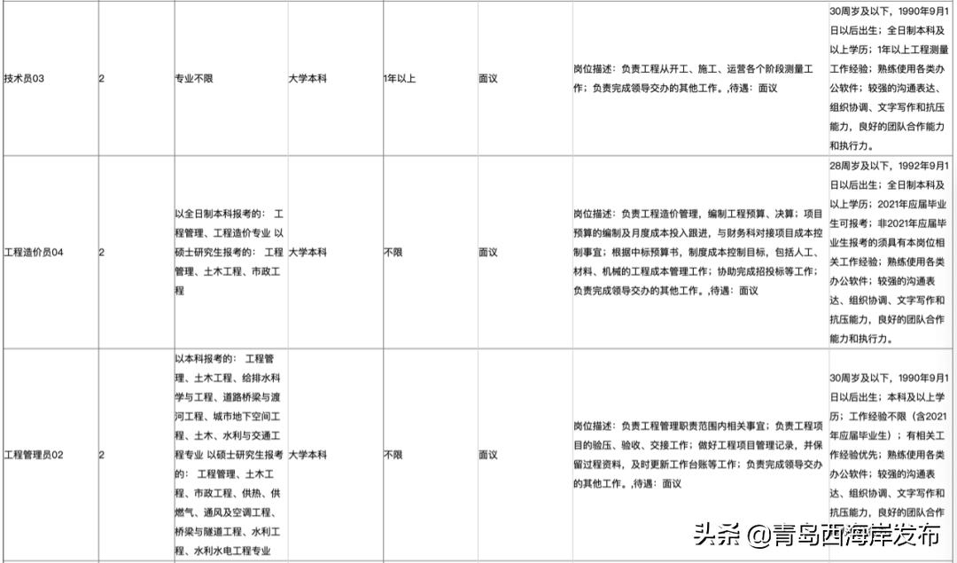 西海岸国企招聘网最新招聘,西海岸国有企业招聘