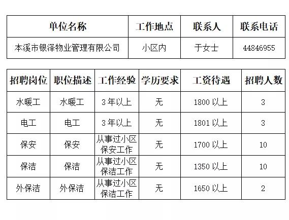 本溪市人才招聘网最近招聘,本溪市全部招工信息最近