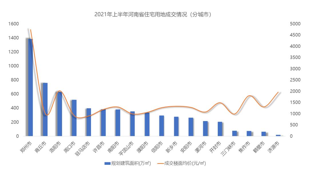 2022年全国房地产公司销售量排名,2020年房地产销售业绩百强榜