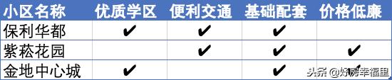 富人小区和刚需小区人群一样吗,买刚需的小区还是改善的小区