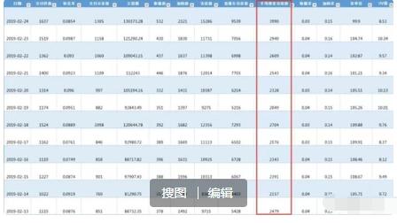 淘宝店铺直通车如何获得精准流量,淘宝直通车引爆流量的方法是什么