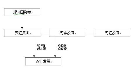 吃了好多年火腿肠,双汇火腿肠到底是什么