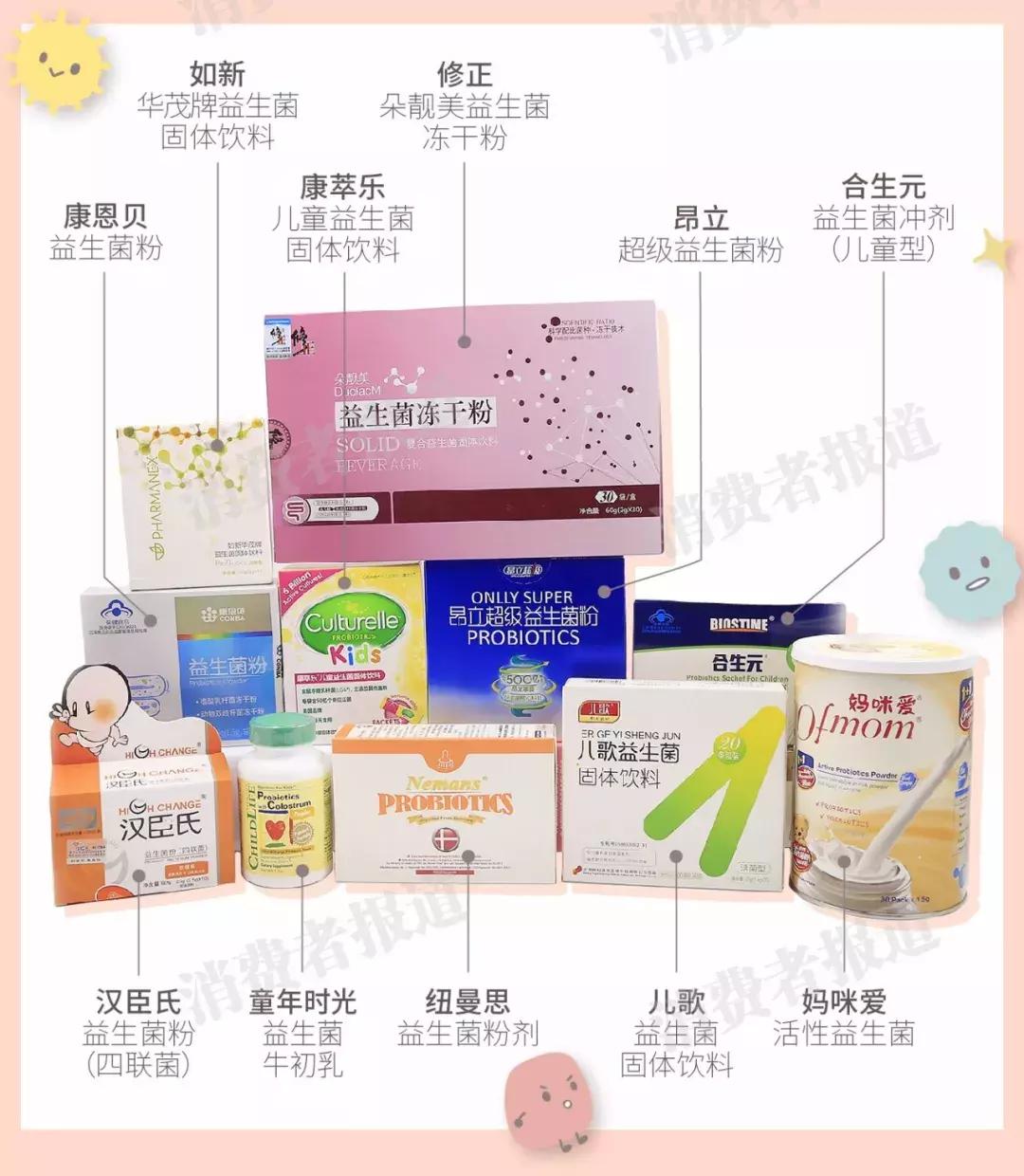 益生菌测评推荐达益喜,科轩氏益生菌测评