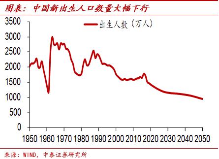 中泰证券首席经济学家李迅雷近况,中泰证券首席经济学家李迅雷文章