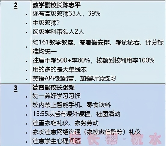 161中学今年高考成绩,161中学2022中考成绩分布