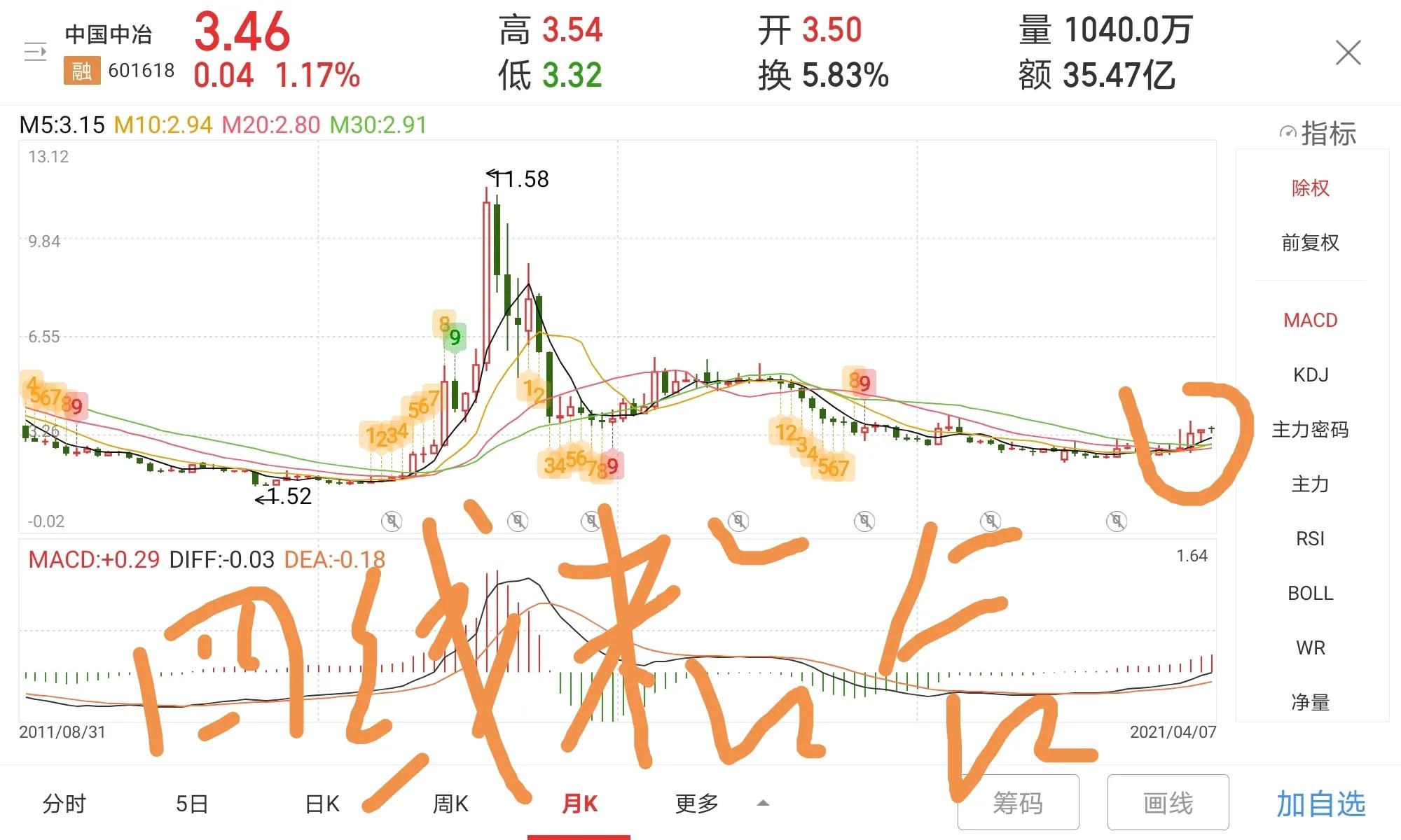 关注中国中冶底部机会