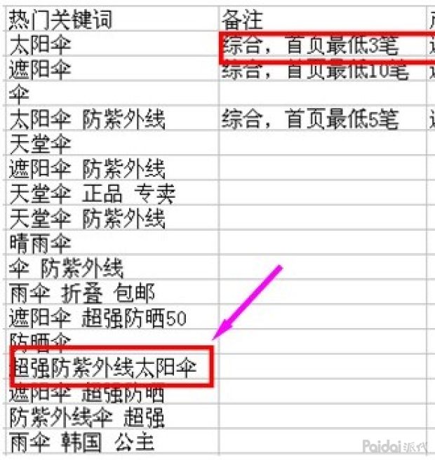 获取搜索流量4个方法,如何获取更多搜索流量