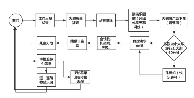 长隆野生动物世界营业时间,广州长隆野生动物园要玩多久