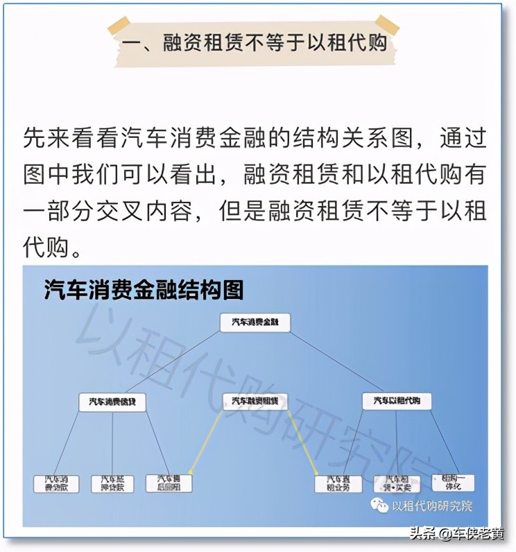 汽车融资租赁直租和回租的区别,汽车融资租赁售后回租有什么套路